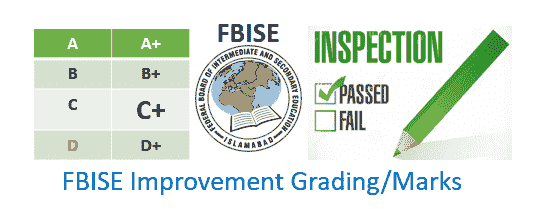 FBISE Improvement 2025 Result Rules Form Fees Datesheet